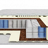 Матрас Ника Конструктор в интернет-портале Алеана-Мебель