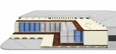 Матрас Ника Конструктор в интернет-портале Алеана-Мебель
